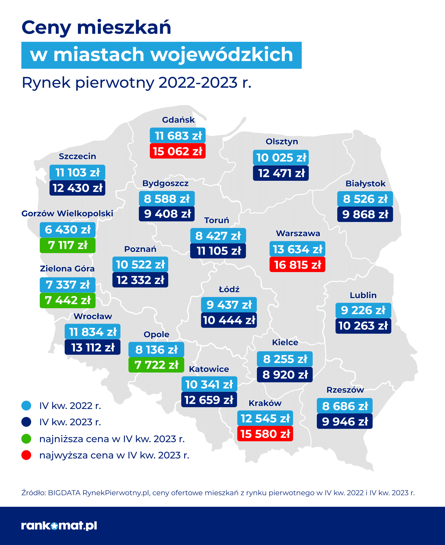 Ceny mieszkań – rynek pierwotny_rankomat.pl
