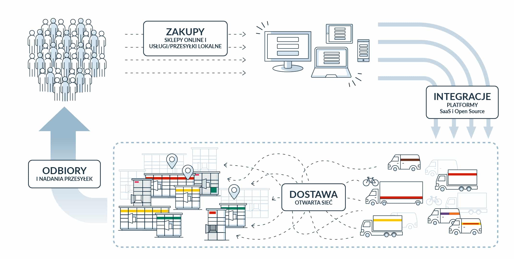Jak ekonomia współdzielenia automatów paczkowych może zmienić przyszłość logistyki w Polsce