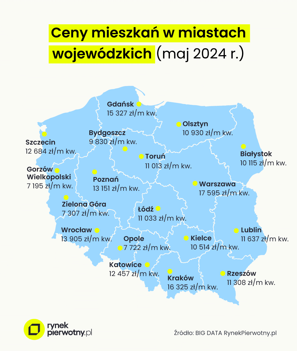 graf. 1 – ceny nowych mieszkań w miastach wojewódzkich