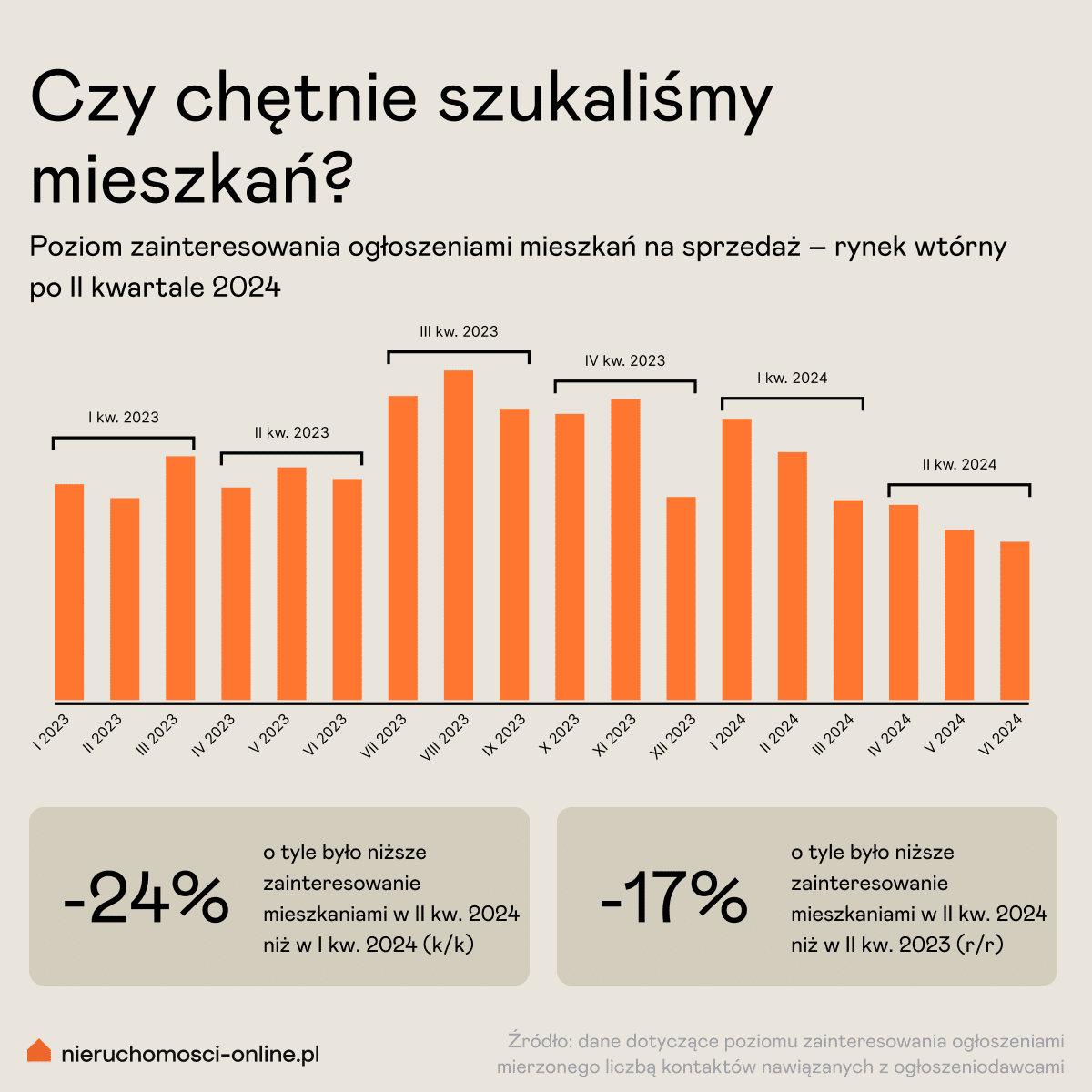 1. Popyt