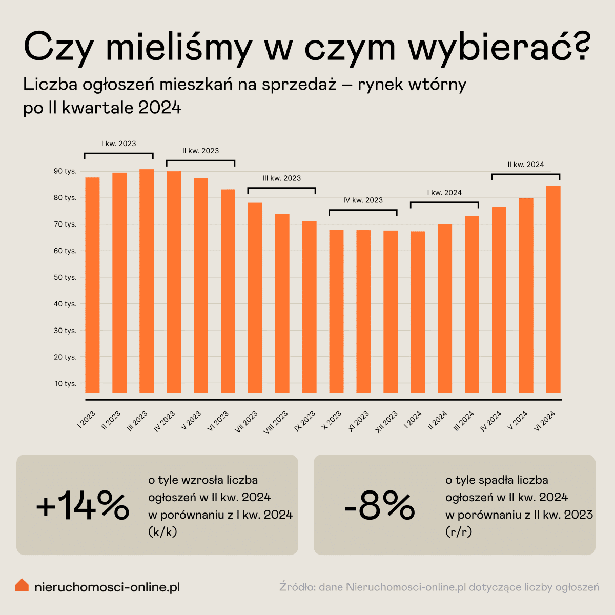 2. Podaż