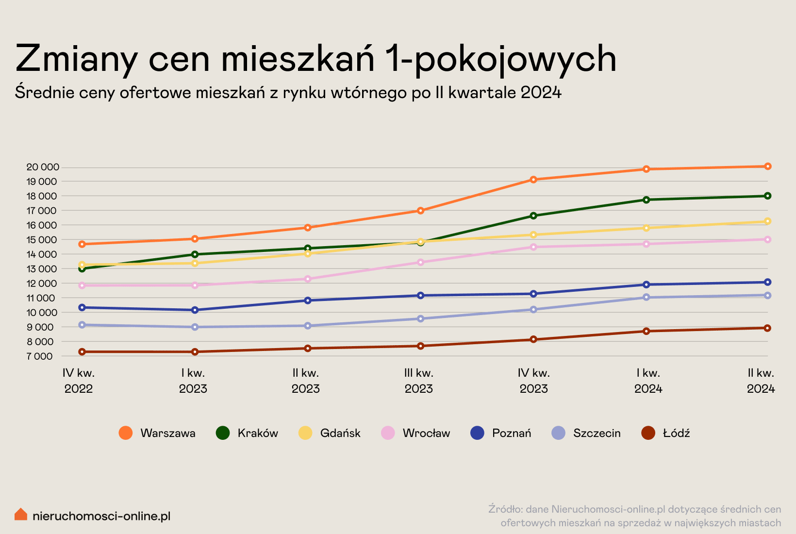 5. Trend kawalerki