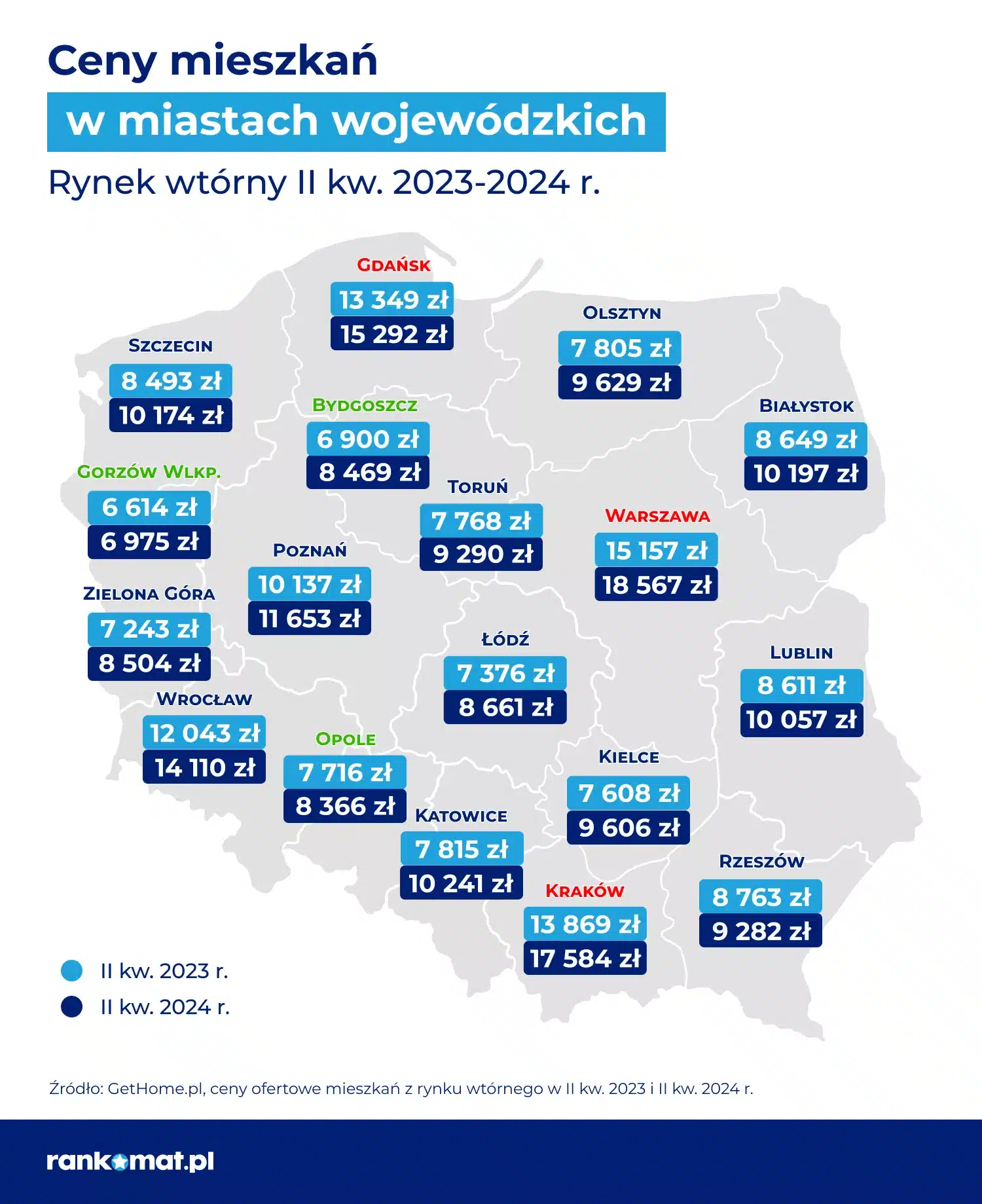 Ceny mieszkań na rynku wtórnym_rankomat.pl