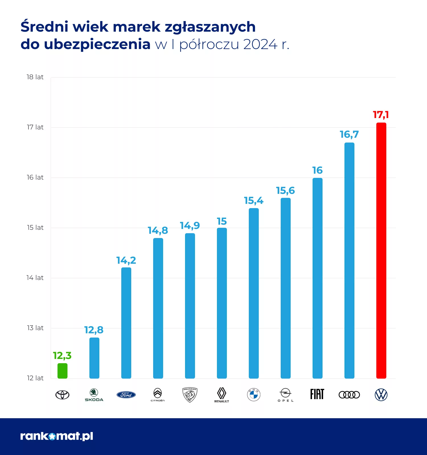 Najstarsze marki na polskich drogach