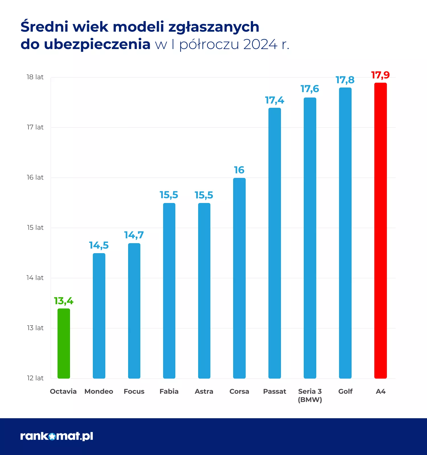 Najstarsze modele aut na polskich drogach