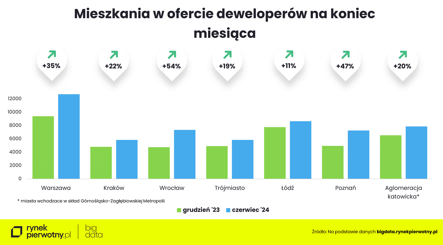 Wyk.2 – Ceny mieszkań – czerwiec 2024-oferta