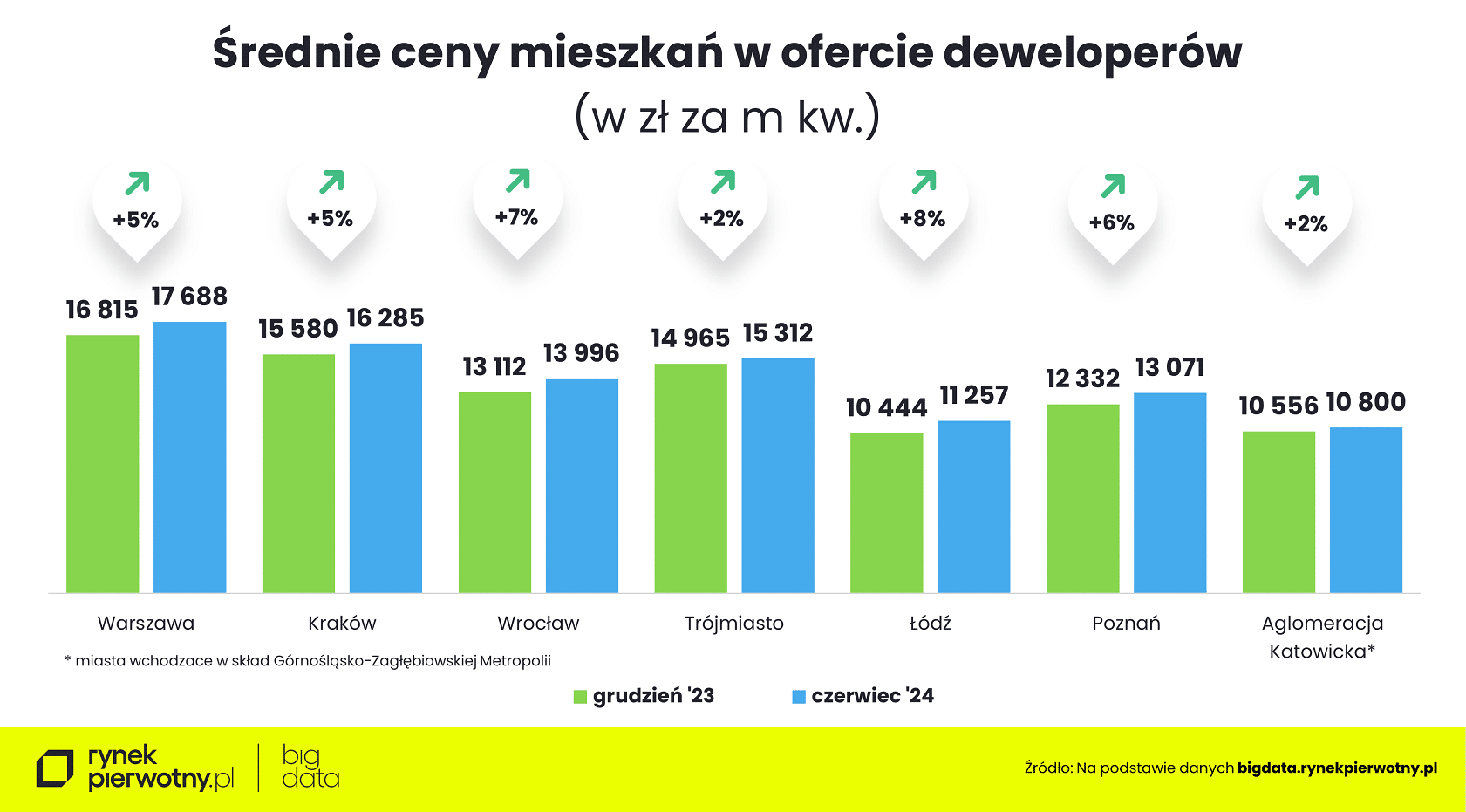 Wyk.4 – Ceny mieszkań – czerwiec 2024-cena m kwR