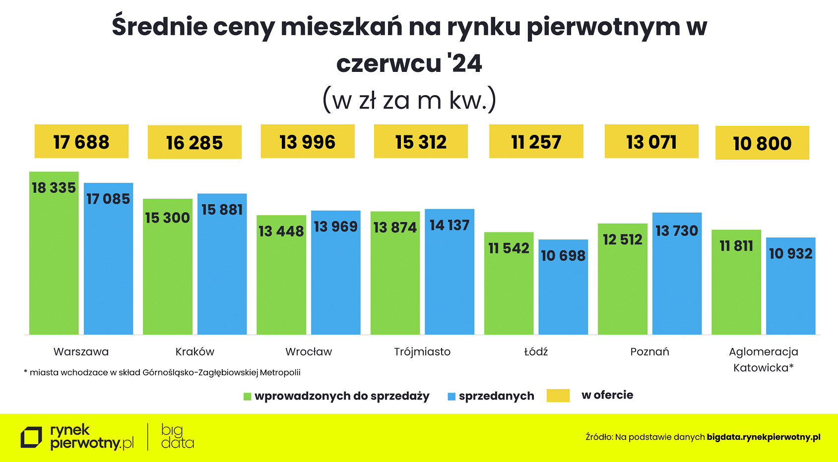 Wyk.5 – Ceny mieszkań – czerwiec 2024-cena m kw-wprowadzonych i sprzedanych