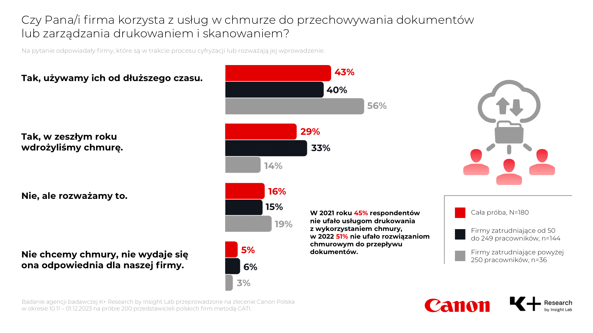 Canon infografika 1