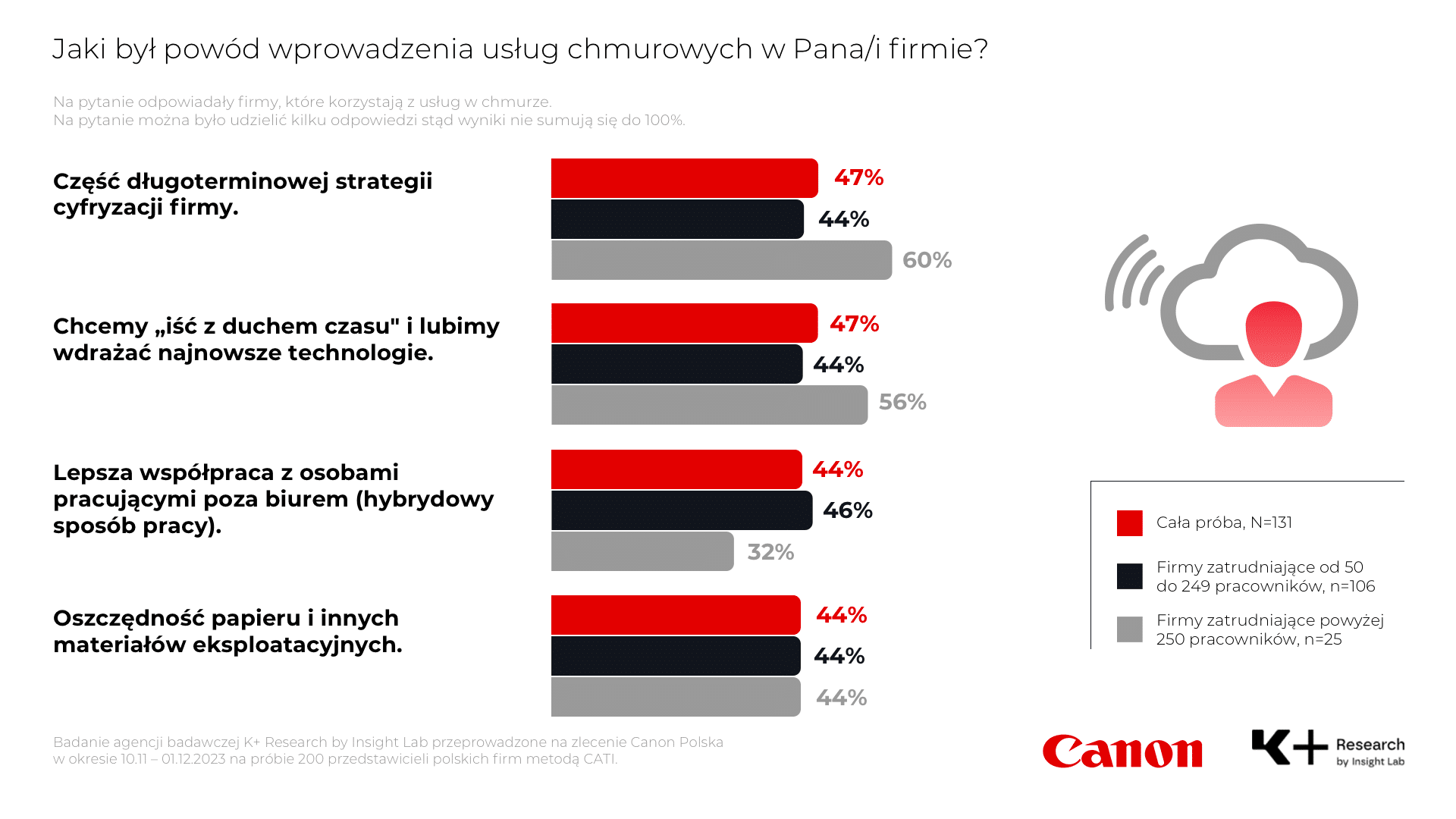 Canon infografika 2