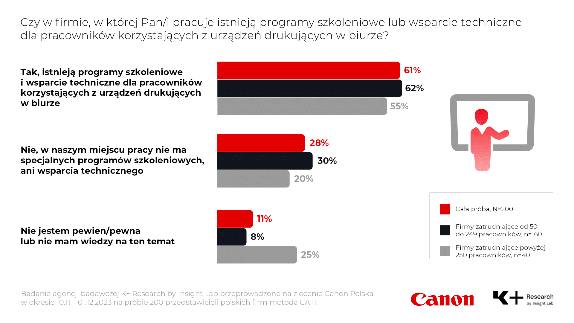 Canon infografika 3