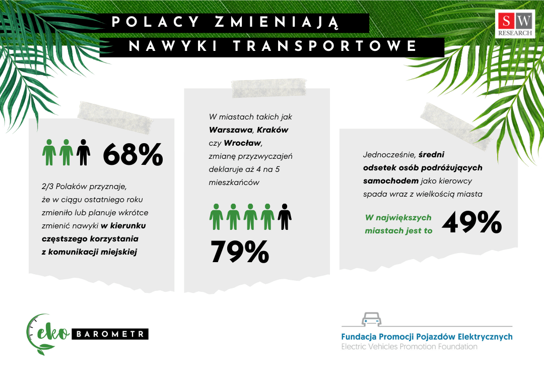 EKObarometr_czyste_powietrze_grafika_1