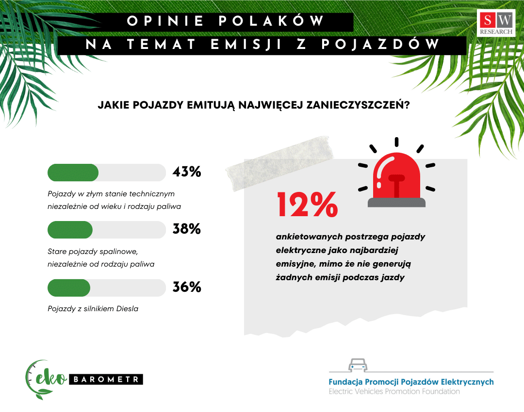 EKObarometr_czyste_powietrze_grafika_2