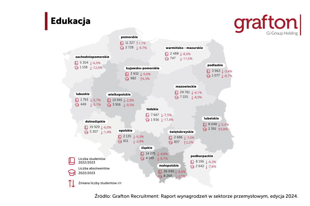 Edukacja Raport Manufacturing