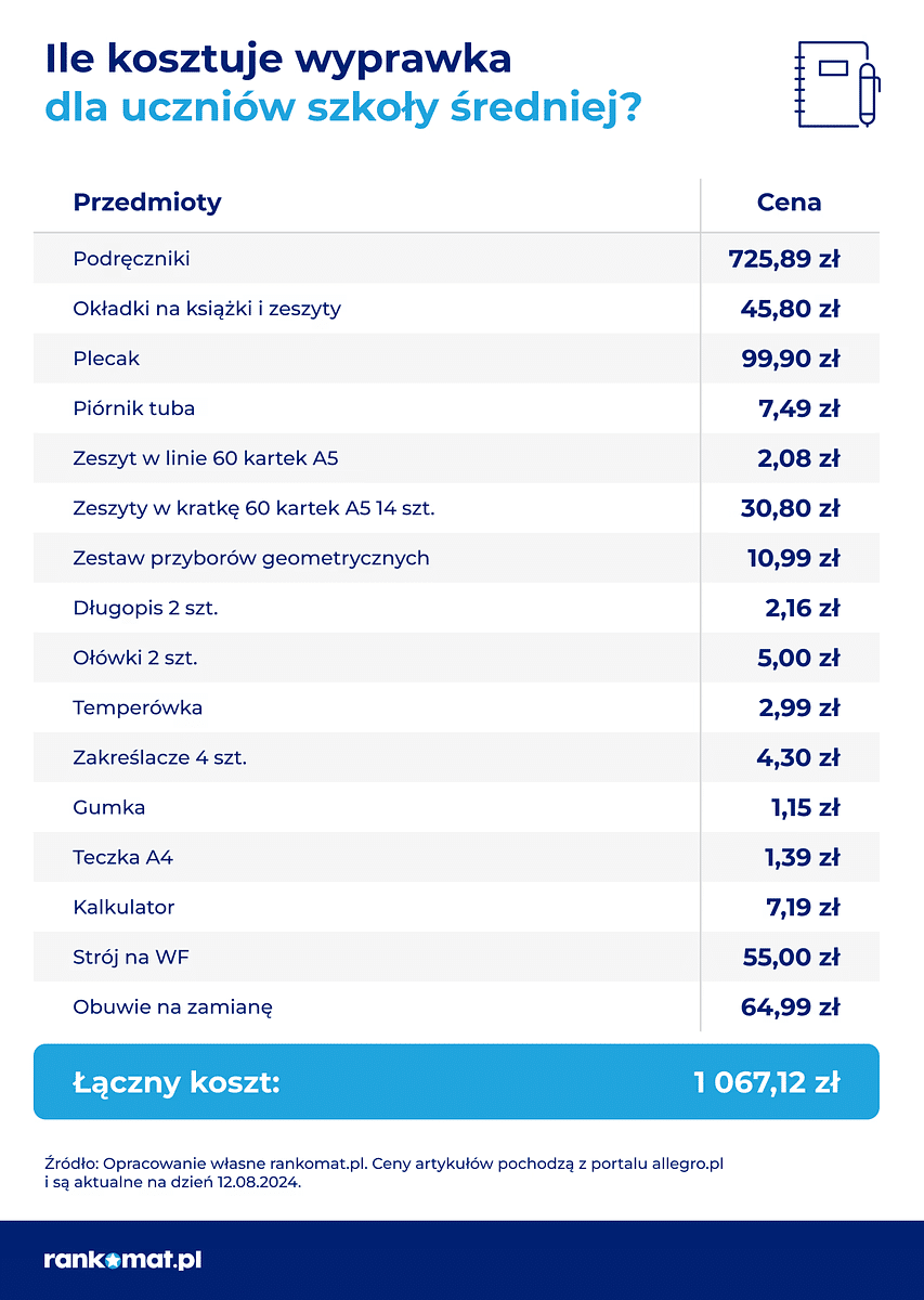 Ile kosztuje wyprawka szkolna_rankomat.pl_szkoła średnia