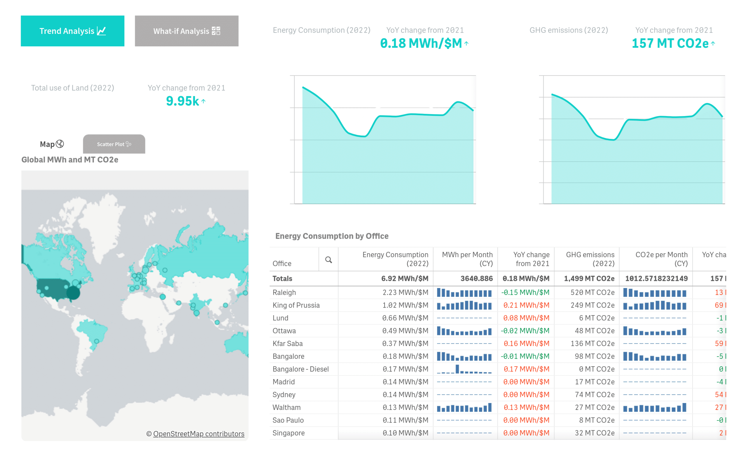 Raportowanie Business Intelligence