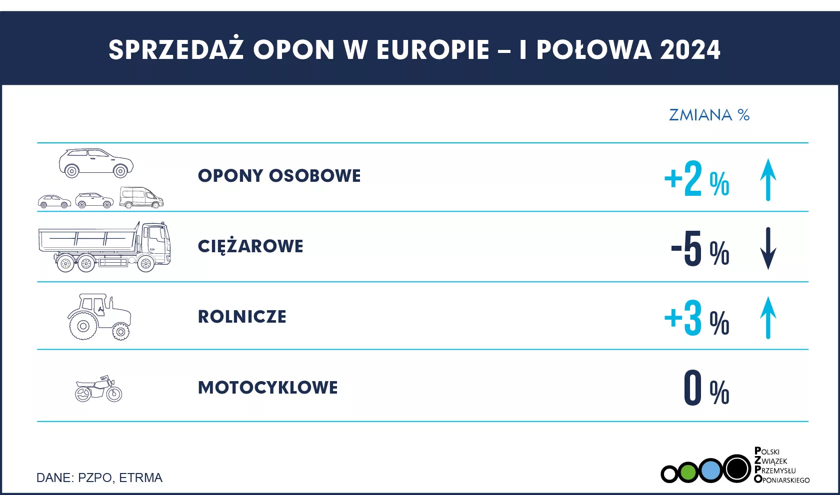 SPRZEDAŻ OPON EUROPA H1 2024