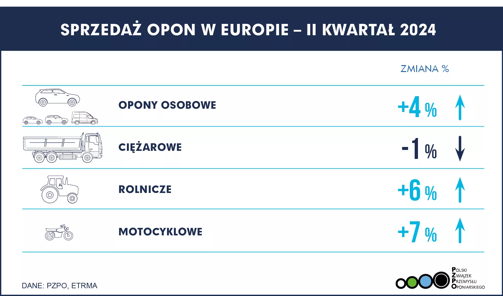 SPRZEDAŻ OPON EUROPA Q2 2024