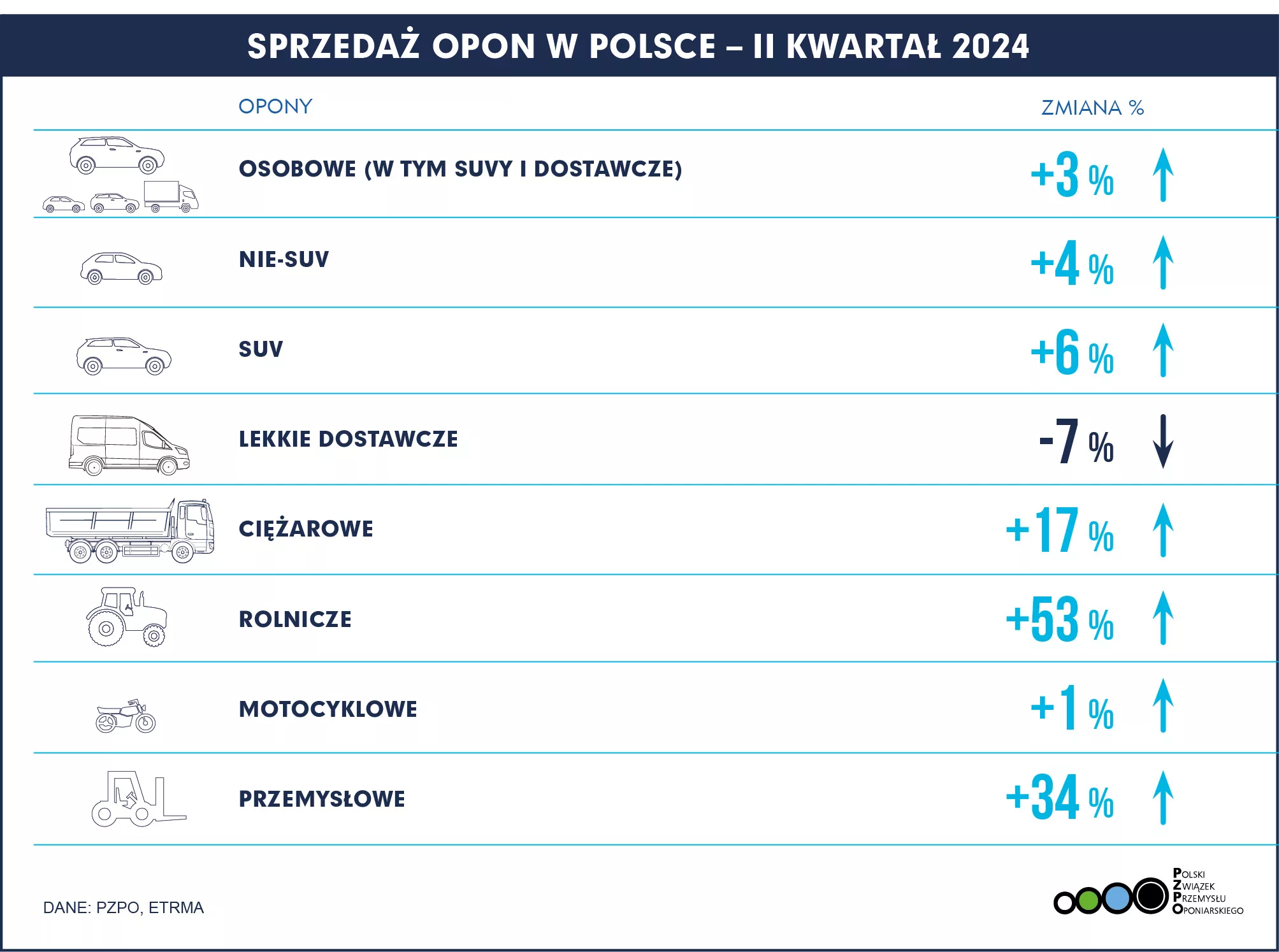 SPRZEDAŻ OPON POLSKA Q2 2024