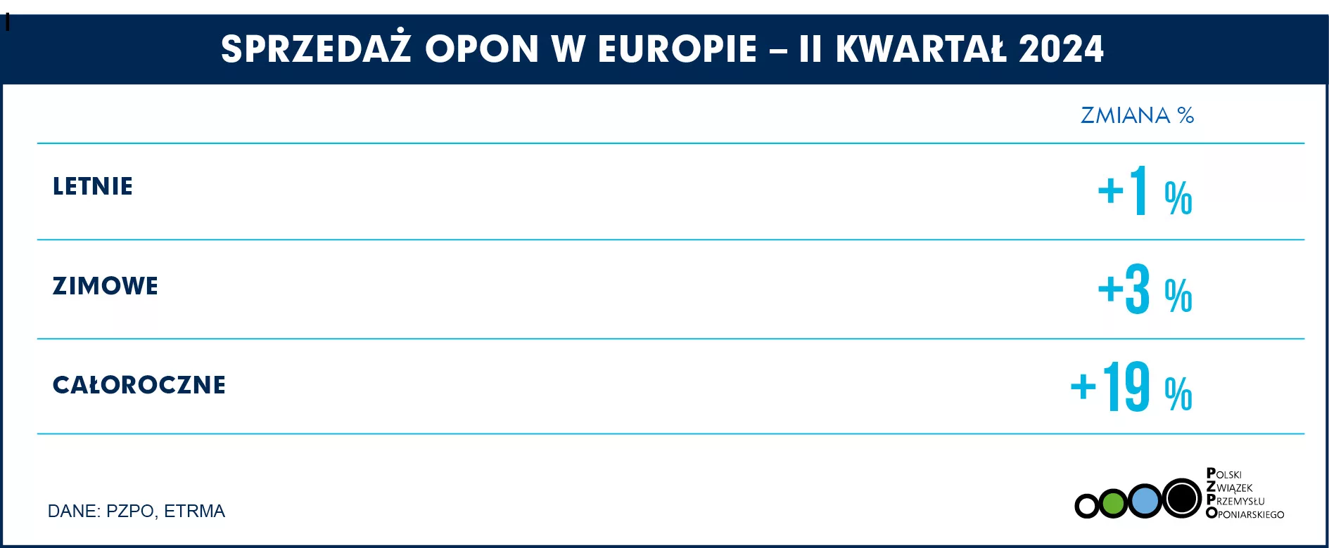 SPRZEDAŻ OPON SEZONOWE EUROPA Q2 2024