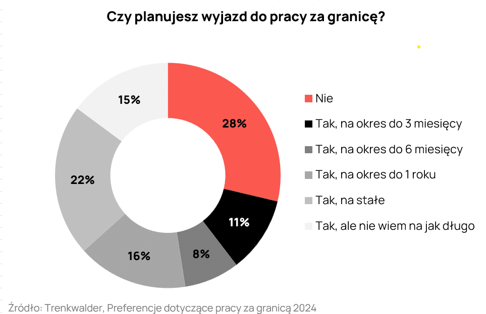 Trenkwalder – Czy planujesz wyjazd do pracy za granicę