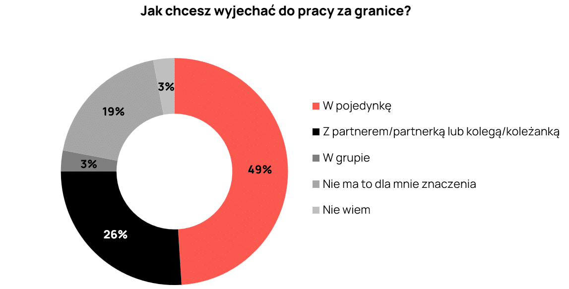 Trenkwalder – Jak chcesz wyjechać