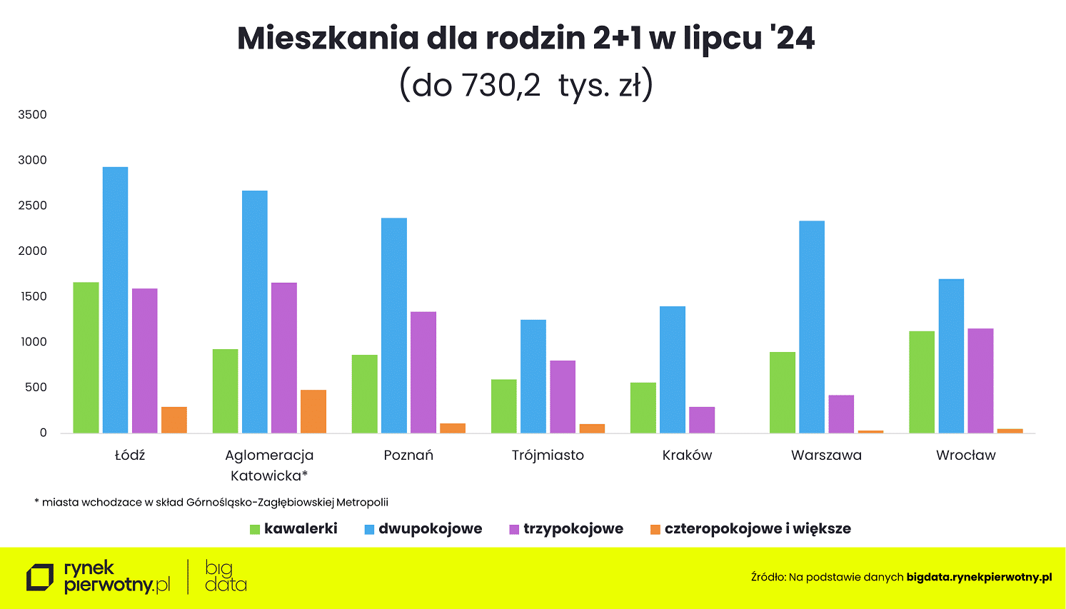 Wyk. 8 – Mieszkania dla rodziny 2+1