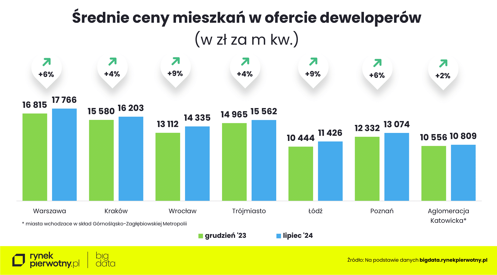 Wyk.3 – Ceny mieszkań-lipiec 2024-cena m kwR