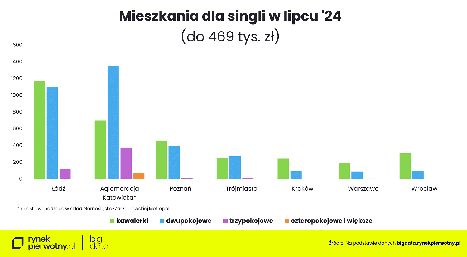 Wyk.6 – Mieszkania w ofercie-single