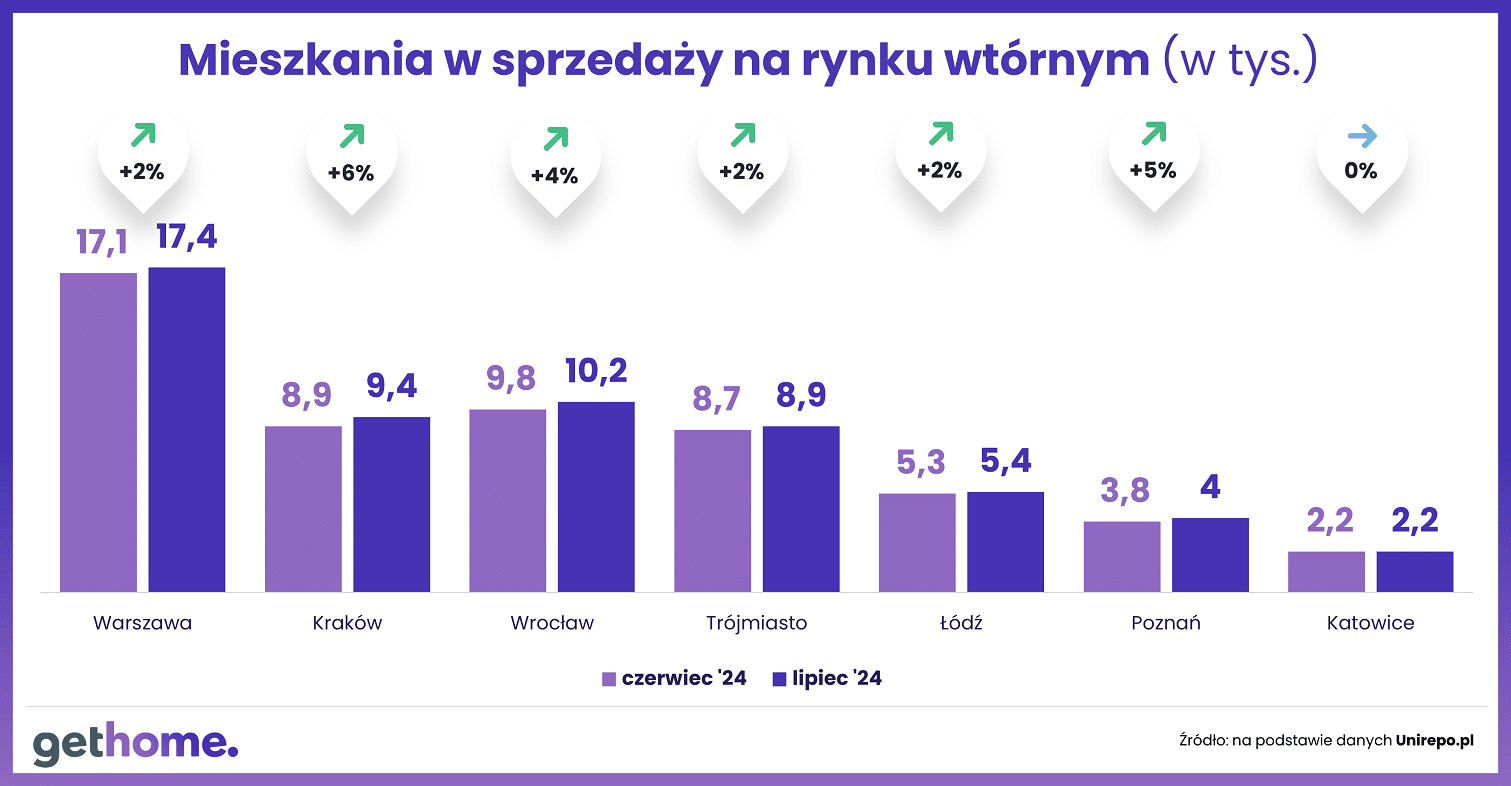 Wykres nr 4