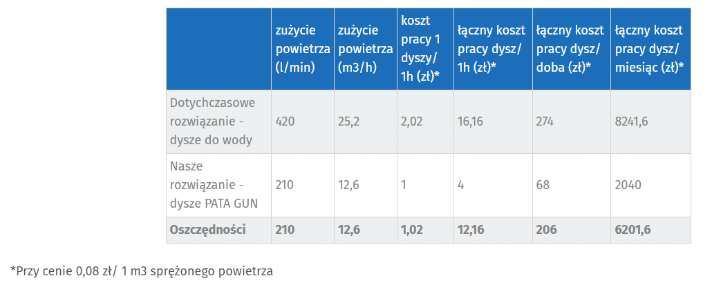 optymalizacja odmuchu w fabryce ceramiki