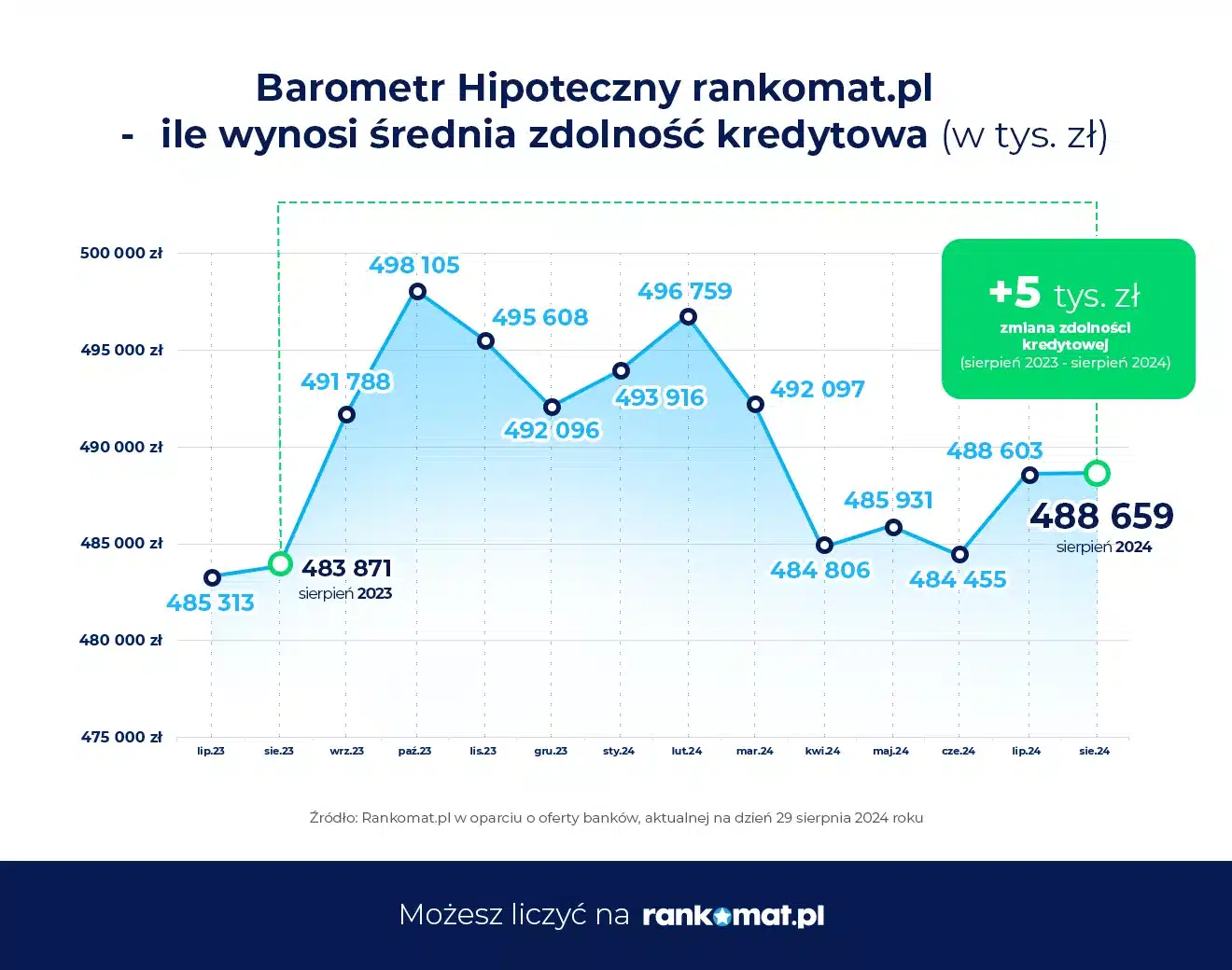 Barometr Hipoteczny rankomat.pl_2