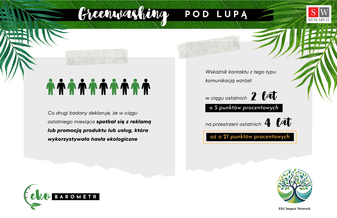 Greenwashing_pod_lupa__1