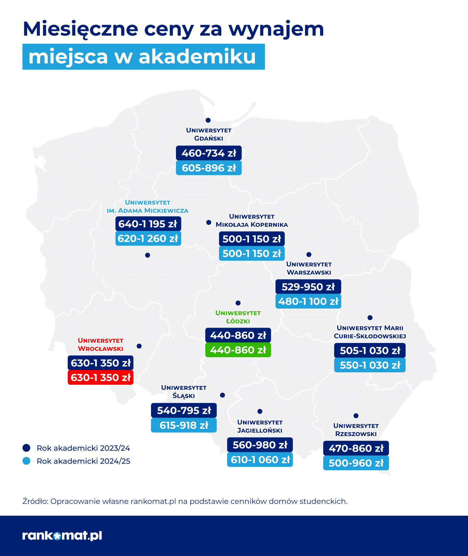 Miesięczne ceny za wynajem miejsca w akademiku