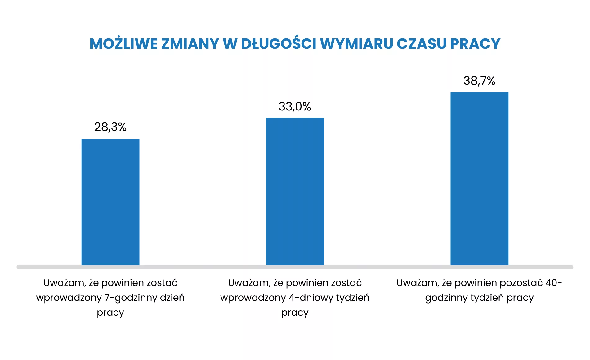 OKPRACA24_WYKRESY_TYTUŁY_18