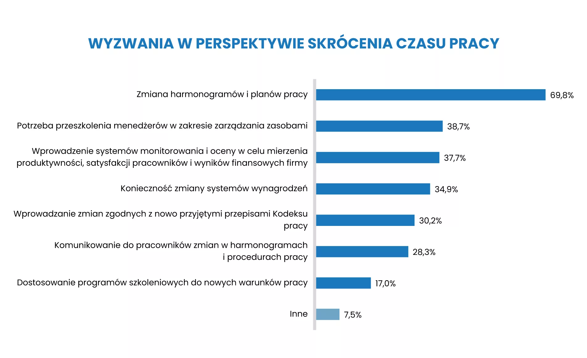 OKPRACA24_WYKRESY_TYTUŁY_19