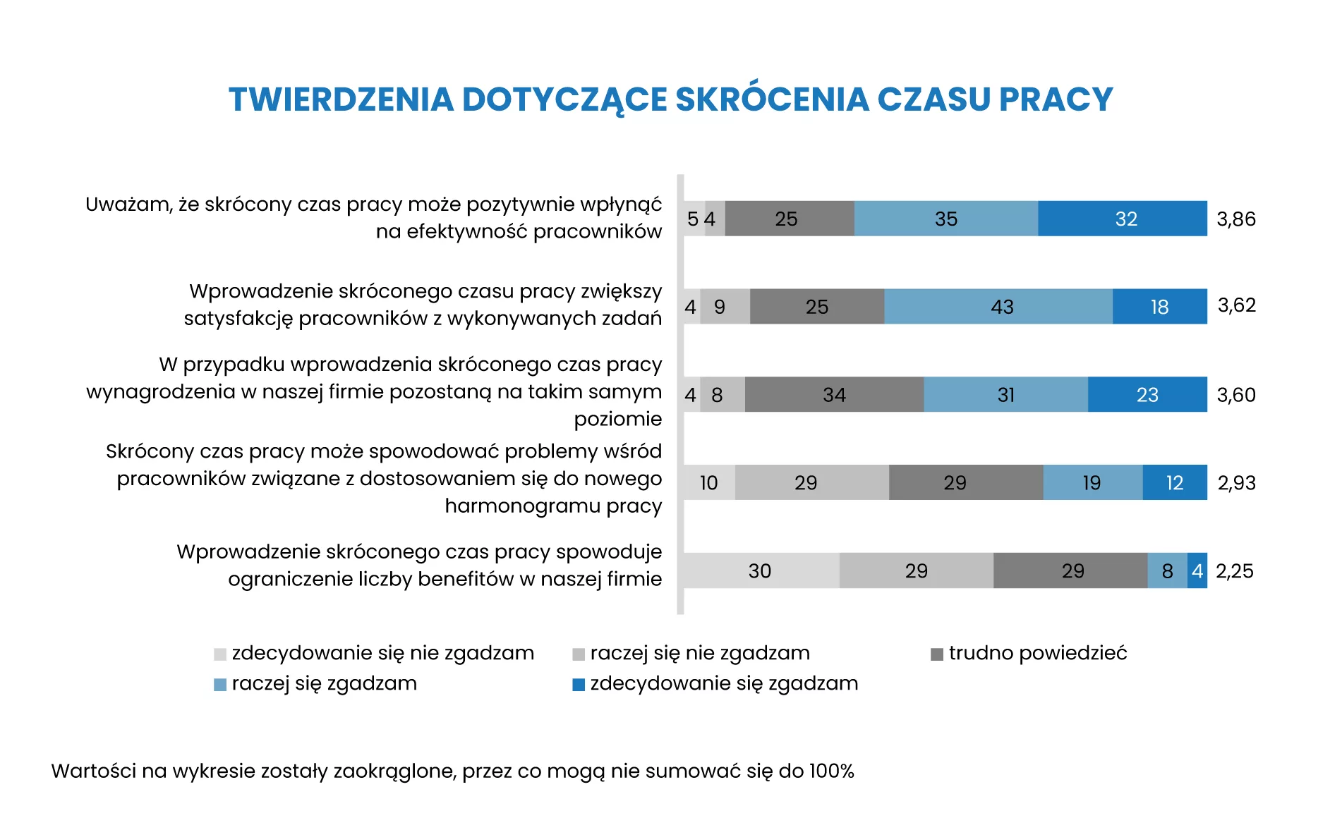 OKPRACA24_WYKRESY_TYTUŁY_22