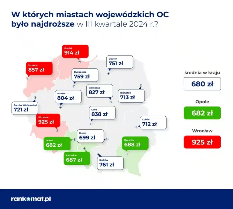 RanKing_rankomat_cena OC w miastach wojewódzkich