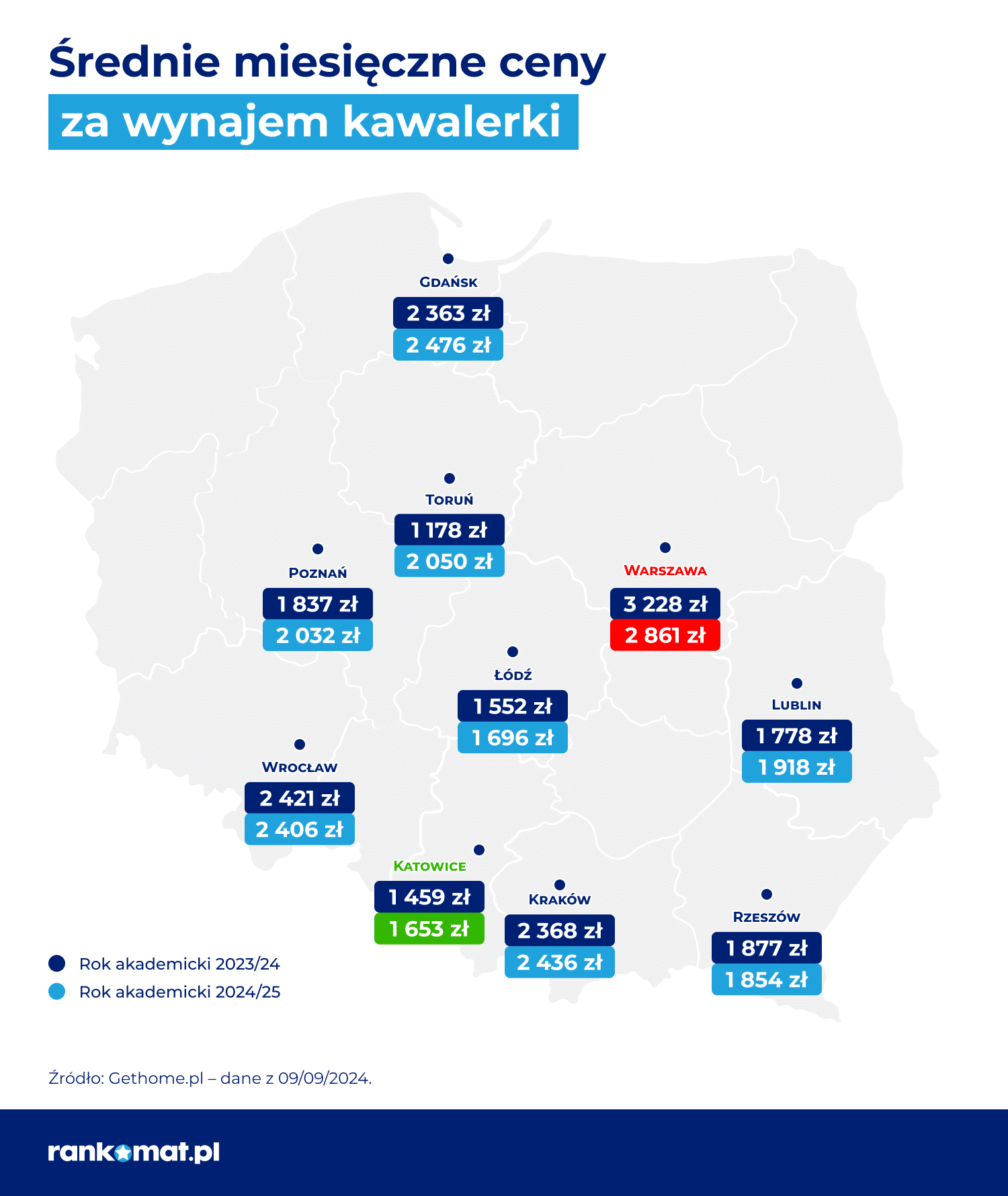 Średnie miesięczne ceny za wynajem kawalerki