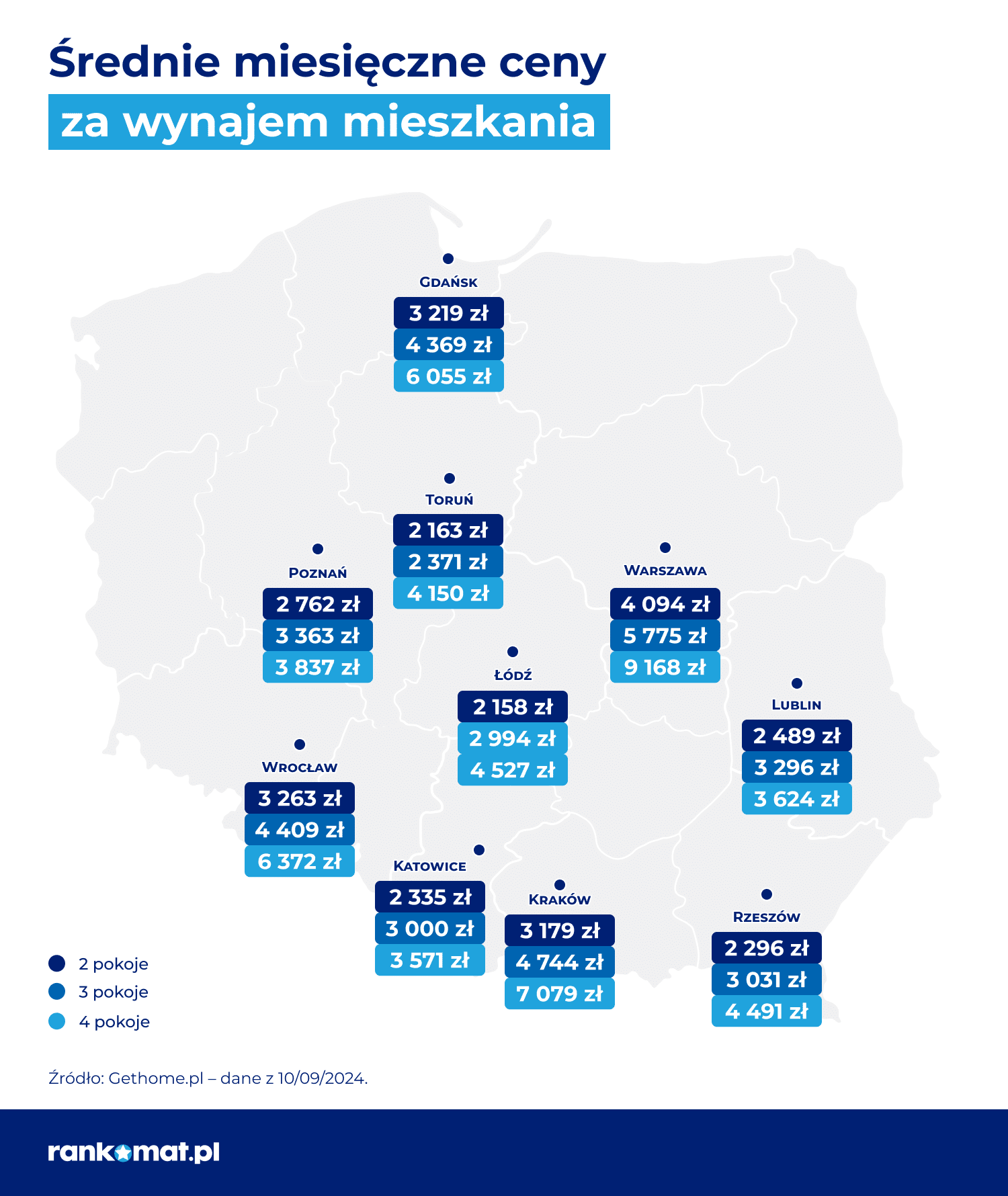 Średnie miesięczne ceny za wynajem mieszkania