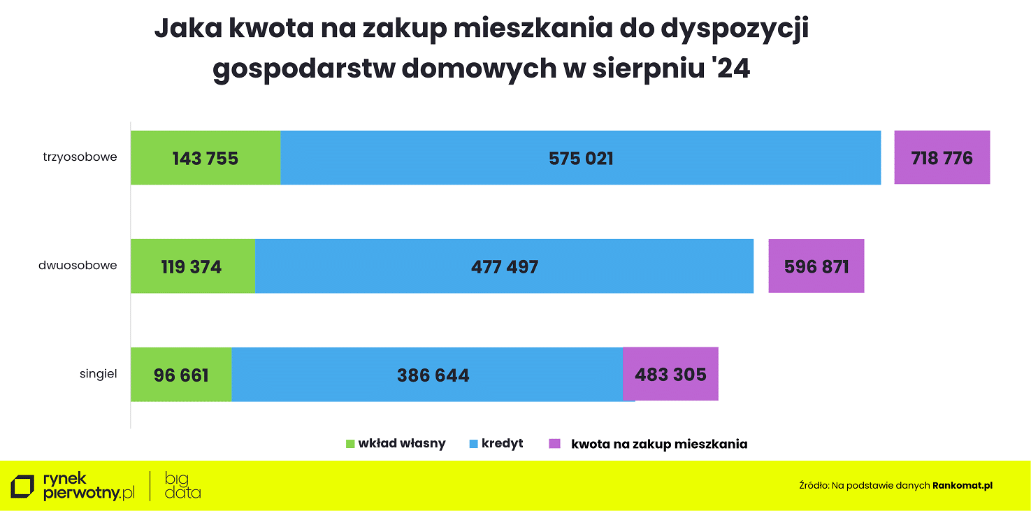 Wyk.3 – Rankomat-sierpień-jaka kwota na zakup