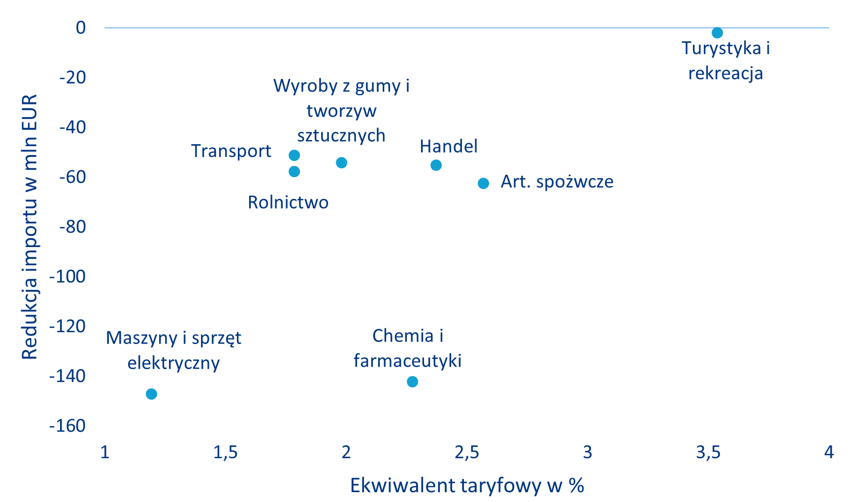 Zagrożony niemiecki import