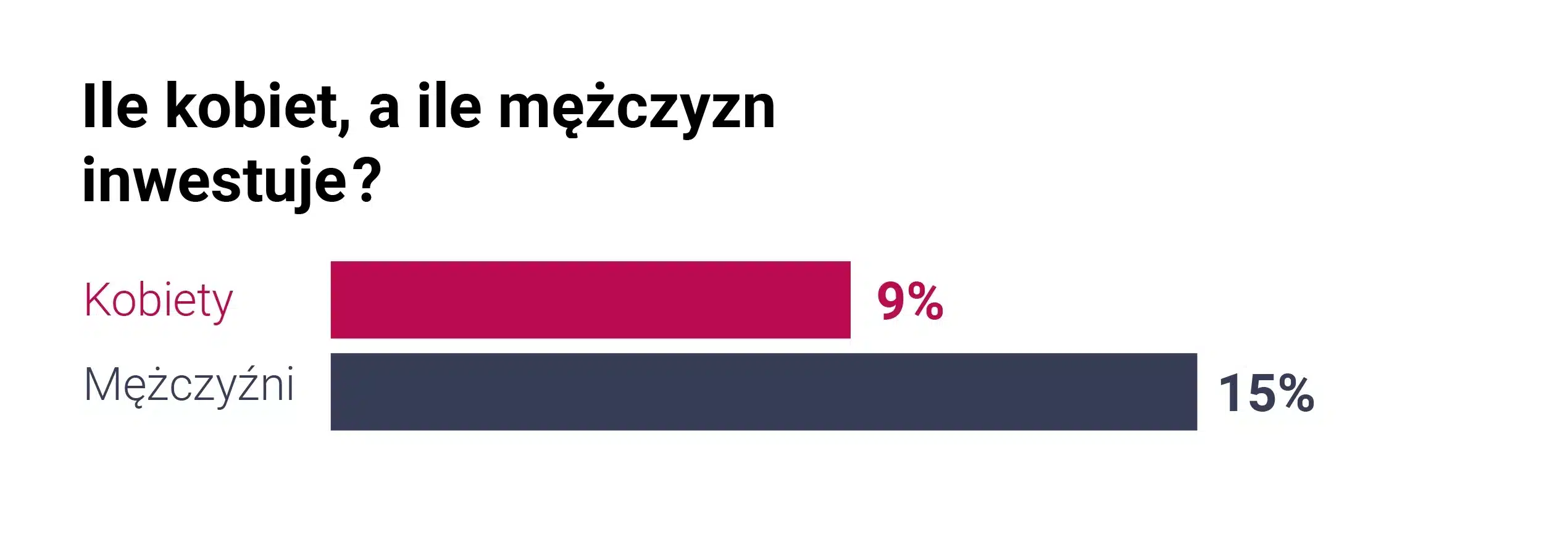 millennium_wykresy-inwestycje-1