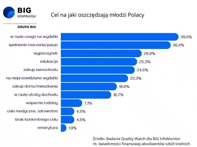 oszczędzanie młodych