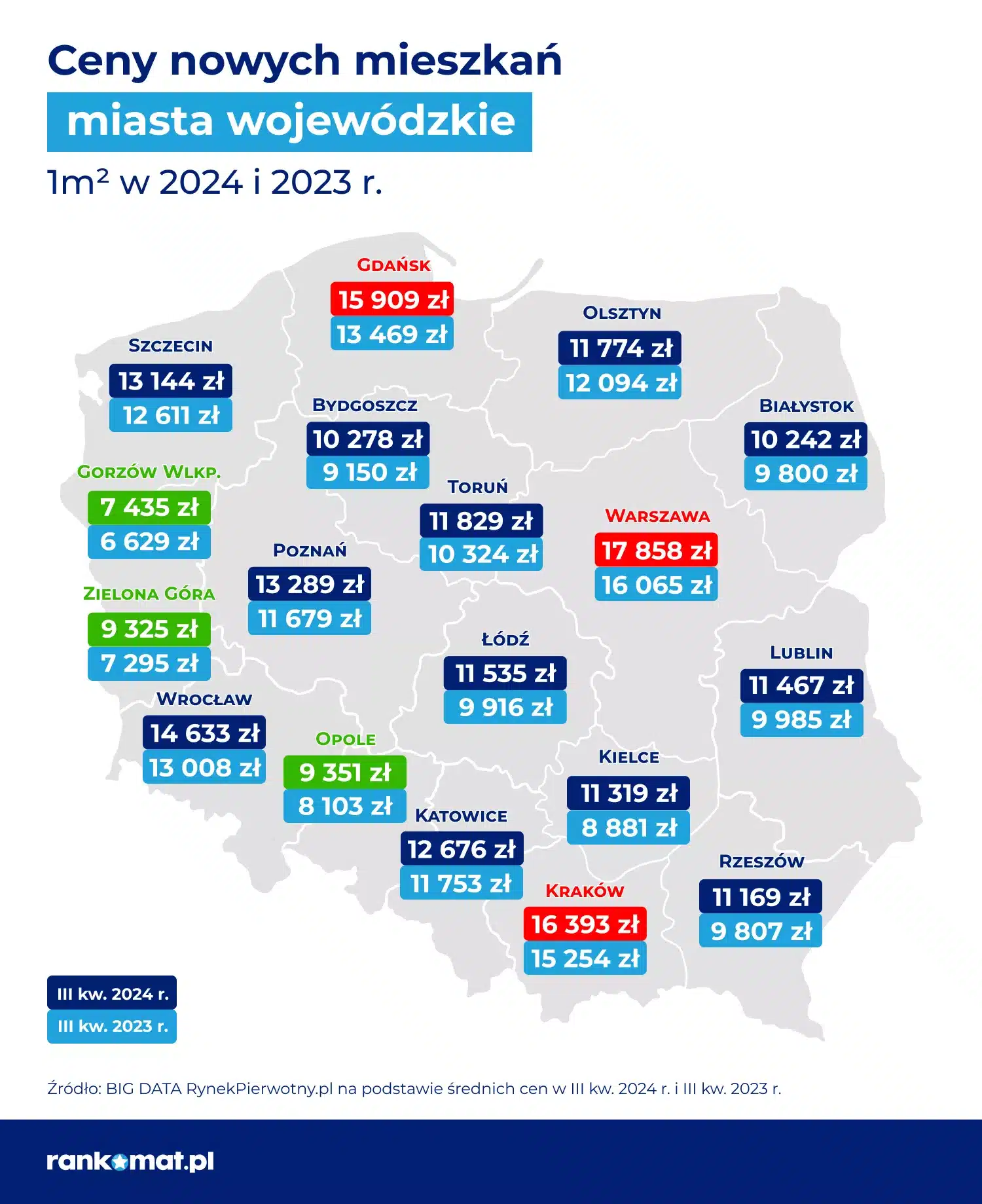 Ceny mieszkań w III kwartale – miasta wojewódzkie