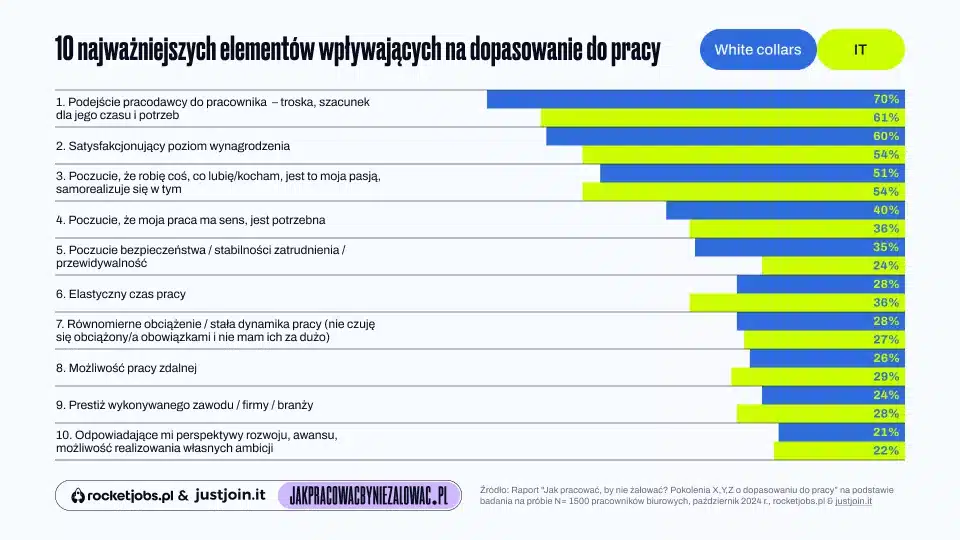 Elementy_dopasowania_960x540 (1)