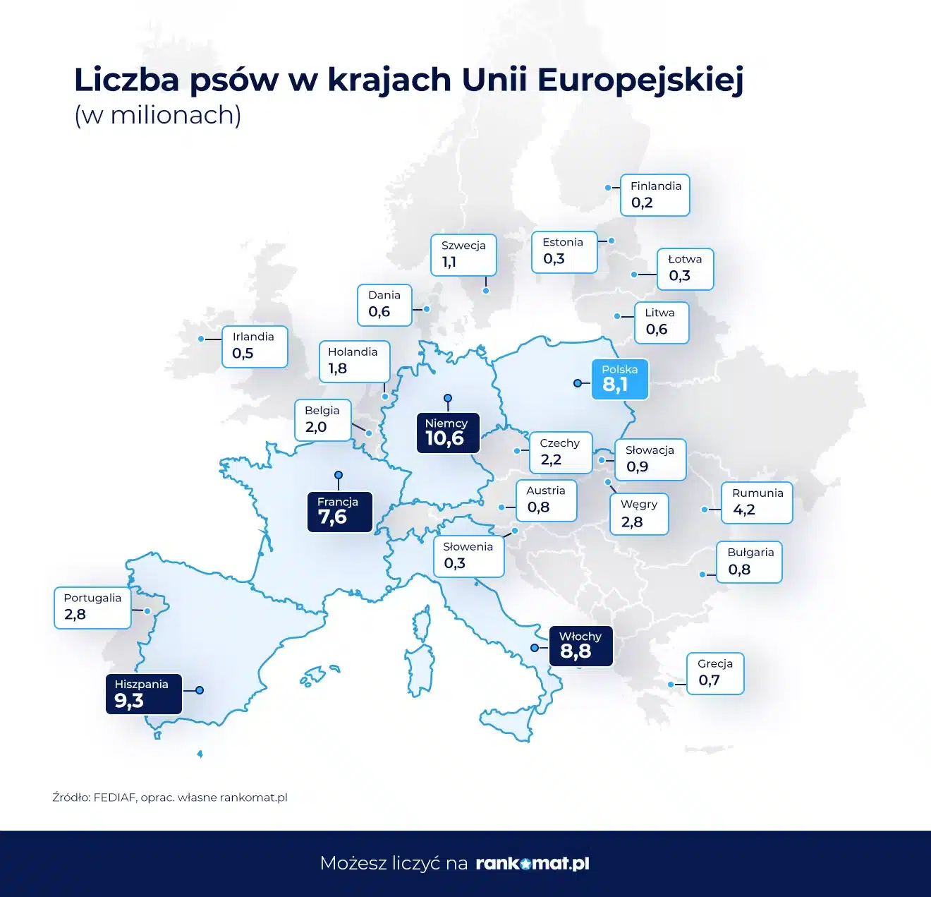 Liczba psów w UE_rankomat.pl