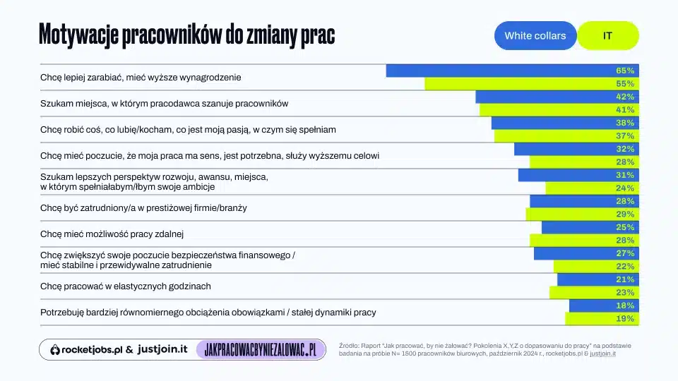 Motywacje_do_zmiany_pracy_960x540