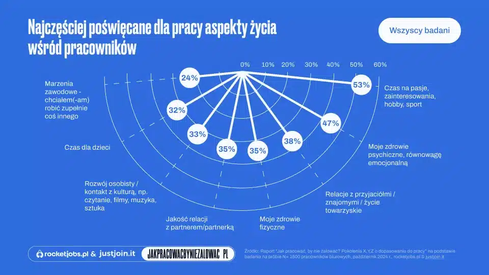 Poświęcenia_960x540