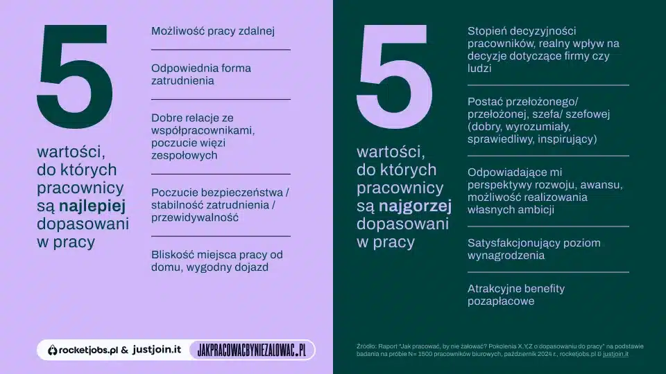 Wartości_dopasowania_960x540